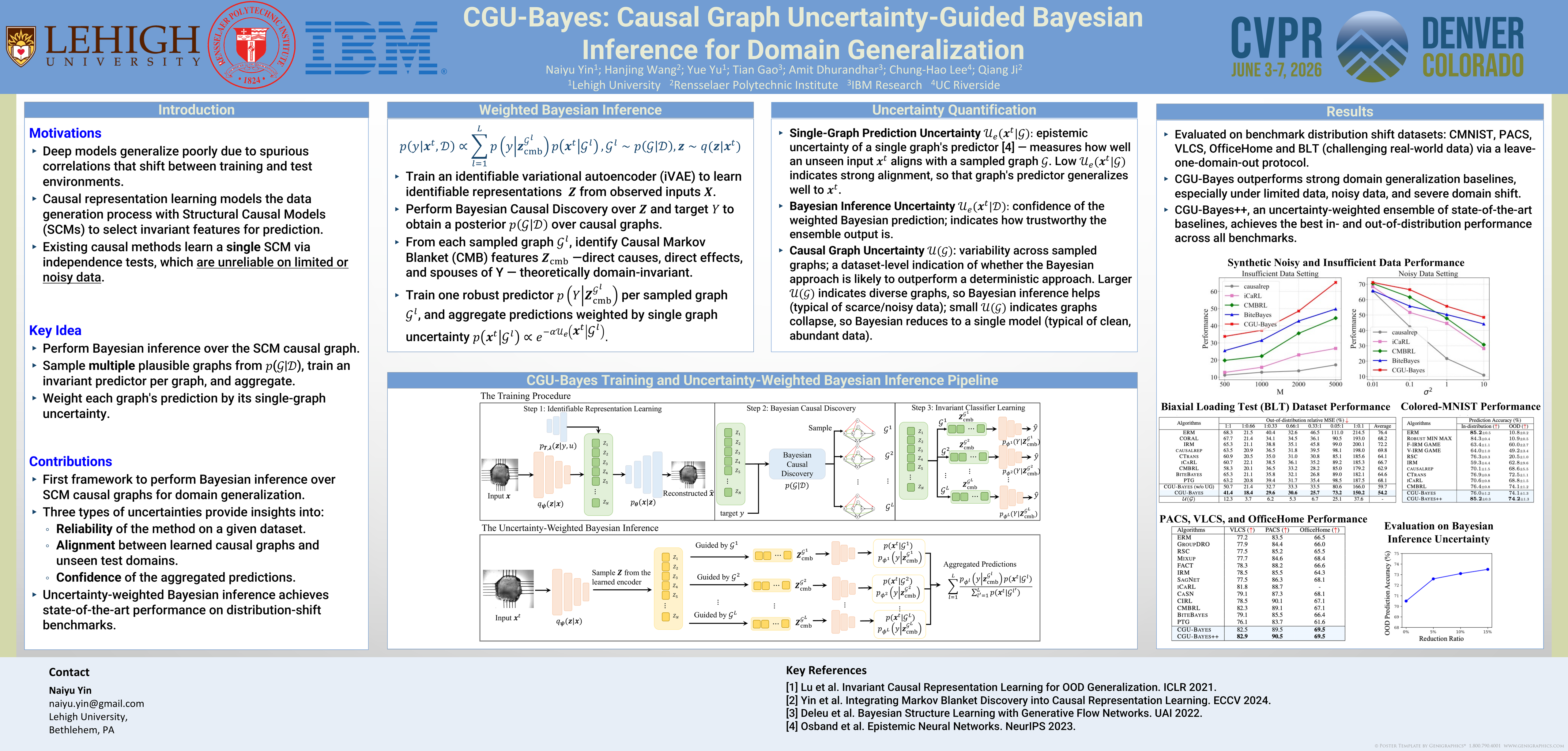 CVPR Poster CGU-Bayes: Causal Graph Uncertainty-Guided Bayesian